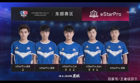 技术敏感度 技术敏感度