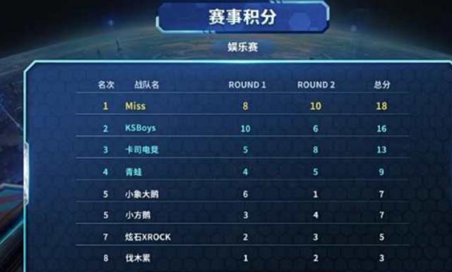 组织 组织